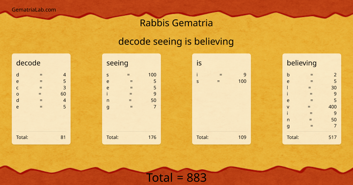 decode seeing is believing in rabbis Gematria